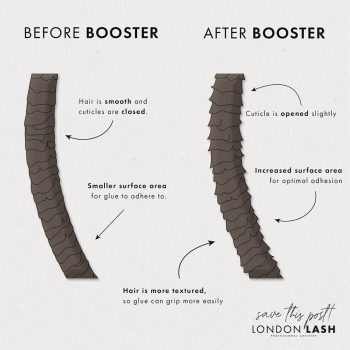 London Lash Booster
